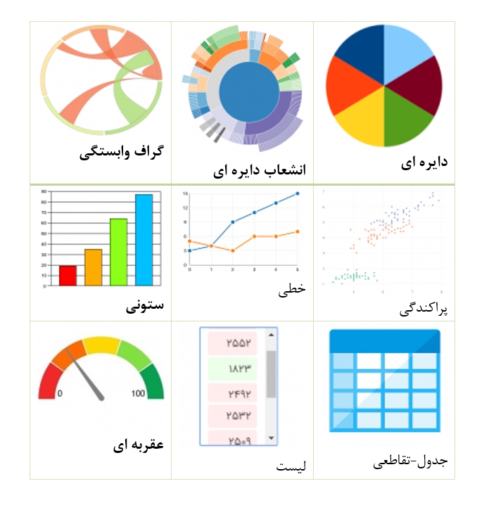 سامانه ثبت شکایات مردمی_گزارشات